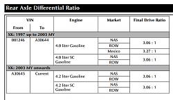 XKR Motor Swap-axle.jpg