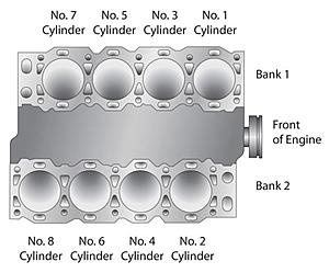 P1647 - which sensor and location?-bank-1-bank-2.jpg
