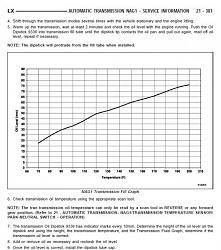 XKR Merc Transmission Dipstick warning-transmission-fill-graph.jpg