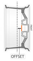 rim and tire application question-wheeloffset.jpg