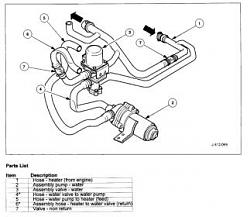 Anti-Freeze leak under Manifold, PLEASE Help-heater-hoses.jpg