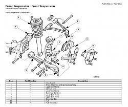 XKR Workshop Manual 2005/6-xk8-final-series-front-suspension.jpg