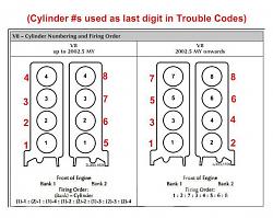 Jaguar xk8 computer problems, please help-cylinder-numbering.jpg