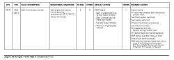 Number of drive cycles for CEL reset?-dtc-2003-p0174.jpg