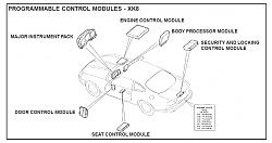 Recoding Remote Alarm Transmitters FAQ-vcats-label-2.jpg