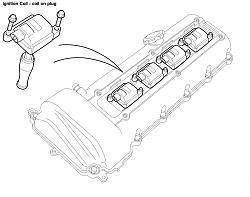 igntion coil-ignition.jpg