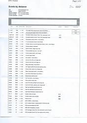 What fixed your intermittent ABS/Trac errors?-scan.jpg