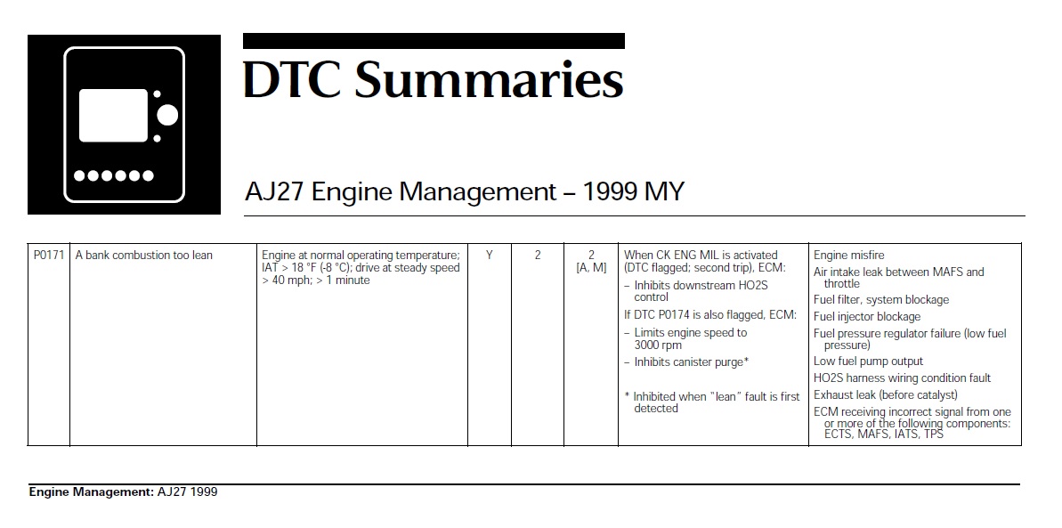 Jaguar XK8 XKR OBD-II Engine Management Light Diagnostic Code Reader Check 