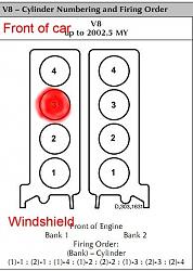 cylinder #7 on a 1997 xk8? Location?-jagv8fireorder.jpg