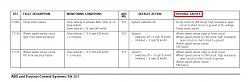 Gearbox fault error whats the next step?-c1145.jpg