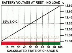 What voltage is too low for a battery?-wp4e13ddf7.gif