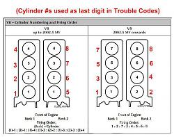 jaguar xkr code question-jagv8fireorder.jpg