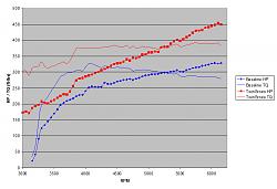 Latest Mods: DIY Twin Screw-dyno.jpg