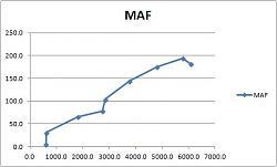 2nd gear WOT MAF plot on a known good low milage car-xk8%25204.2%25202nd%2520gear%2520%2520wot%2520maf.jpg