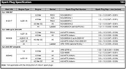 Confused NGK PFR5G-13E vs NGKPFR5G-11E-sparkplug-gaps.jpg