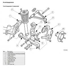 Are pattern ball joints any good?-xk8-suspension.jpg