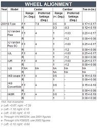 XK8 Front End Alignment-xj8alignment_zps3fd0e716.jpg