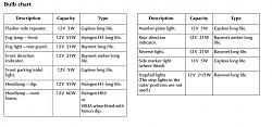 Size and Base type of XK8 fog lamp bulb-bulbs.jpg