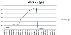 Anyone have MAF readings for 4.0L XKR-13284396715_efc406fd2b_b.jpg