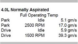 P0172 and P0175-maf-specifications.jpg