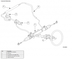 Power steering-1997steering.png