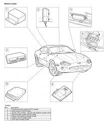 Central locking problems-xk8-2005-modules-1.jpg