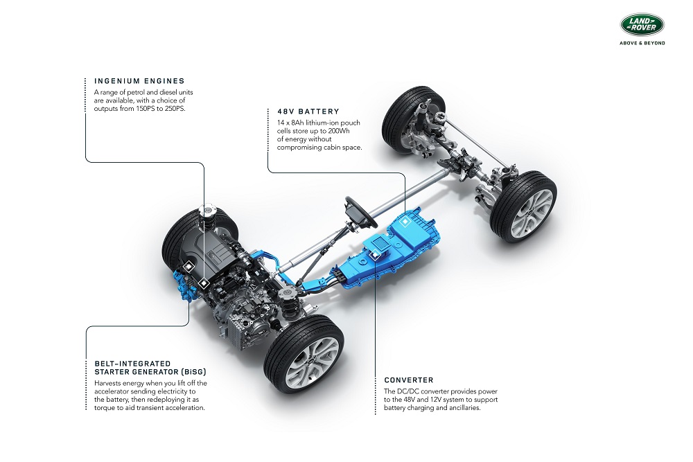 Land Rover Discovery Sport 2020 Updates