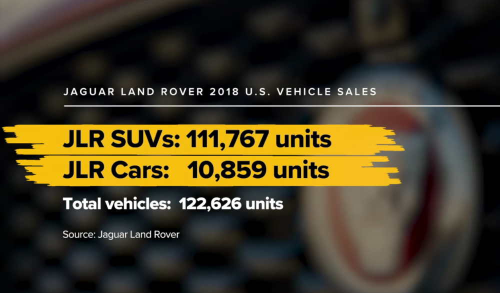 Jaguar Land Rover Tata Motors Investment News 2019